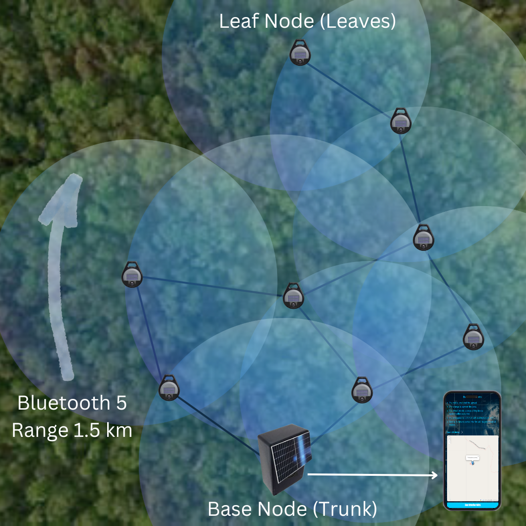 Bluetooth mesh map